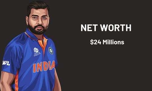 Rohit sharma net worth