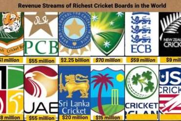 richest cricket board in the world